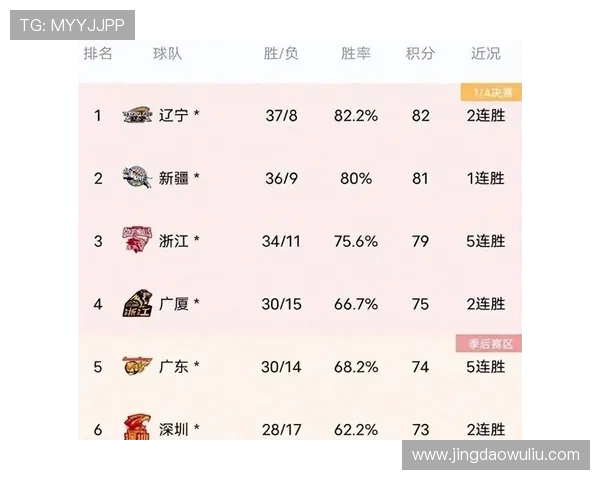 CBA积分榜深度解析：各队排名与季后赛形势